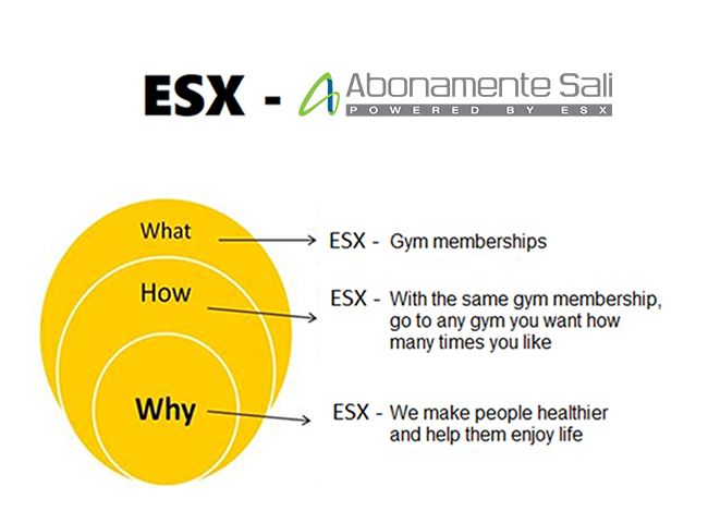ESX Golden Circle